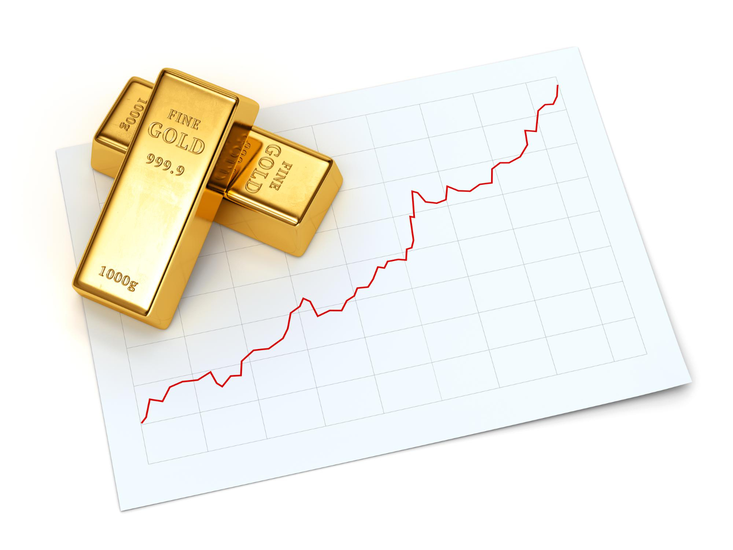 How to trade gold strategies for successfully trading